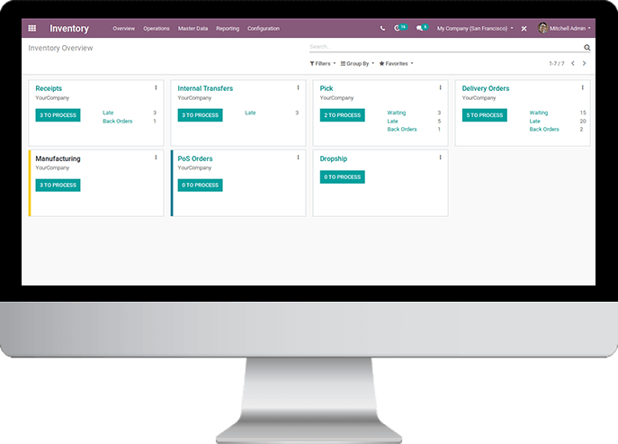 Odoo Inventory